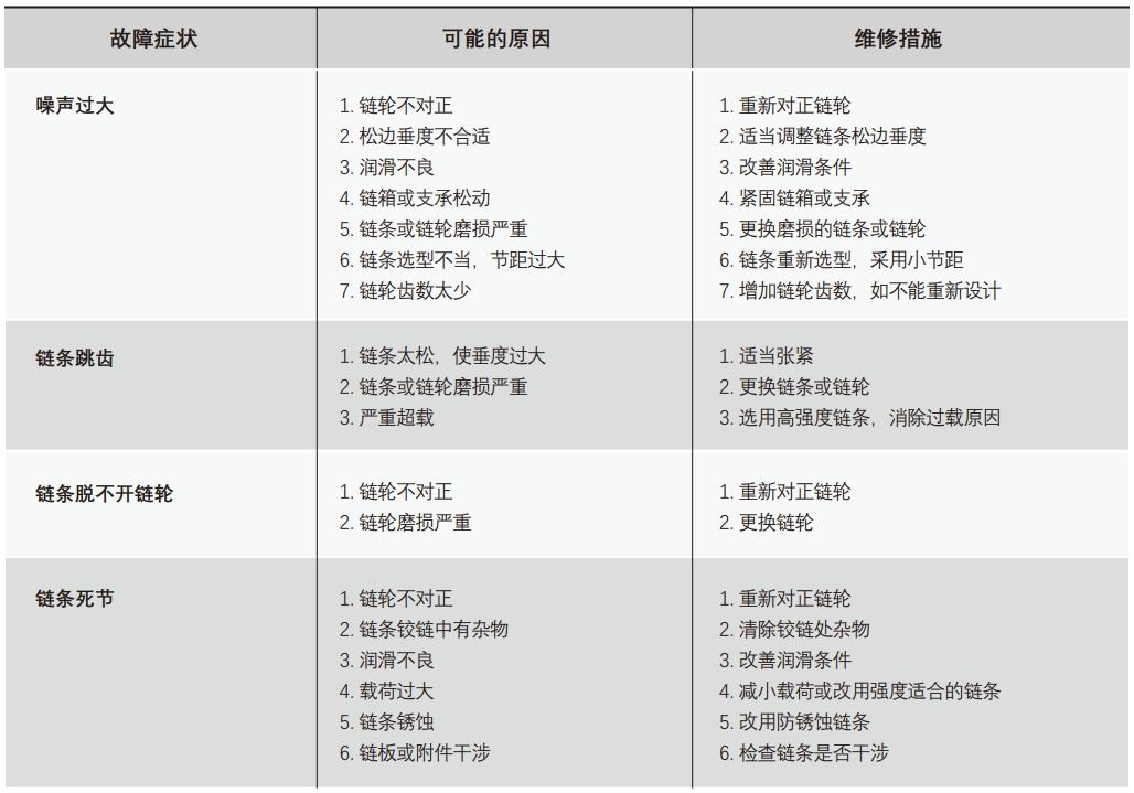 滾子鏈傳動(dòng)故障維修指導(dǎo).jpg